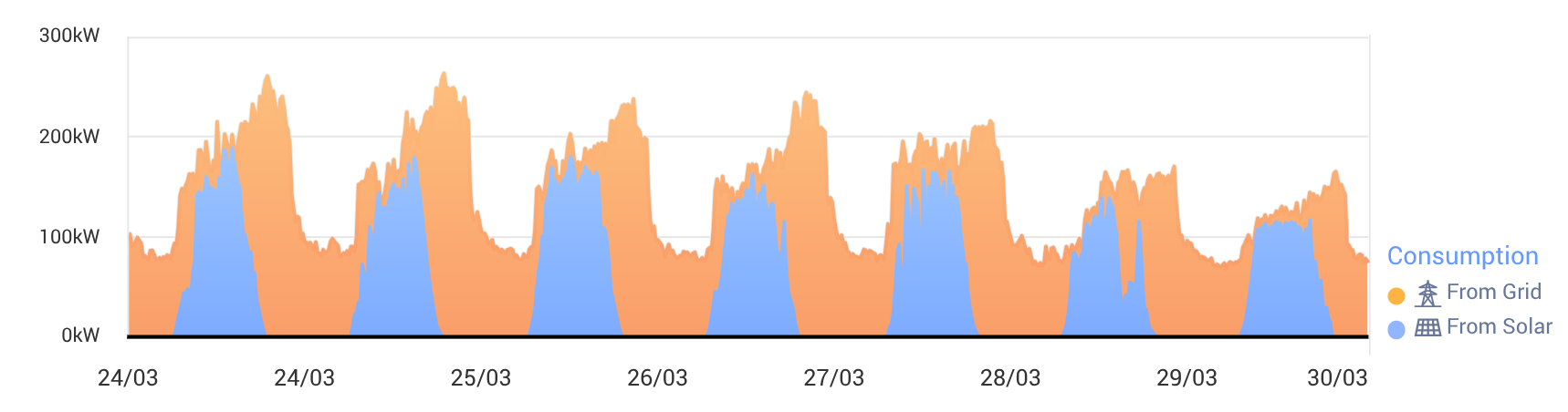 FromBlog_NCLNetZero_Graph