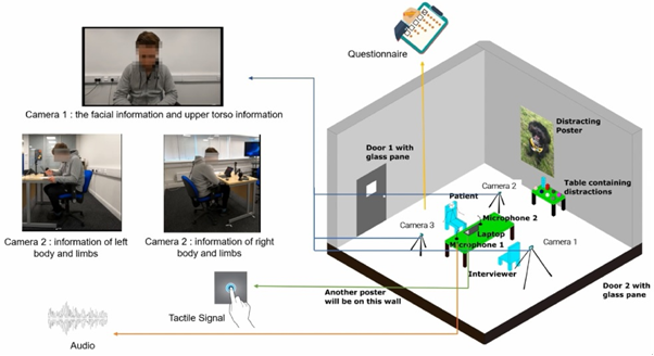 Intelligent Sensing Trial Set Up