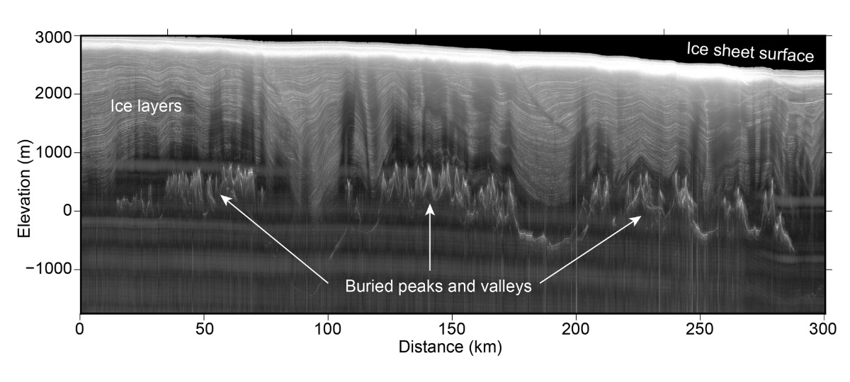 Radio-echo sounding data